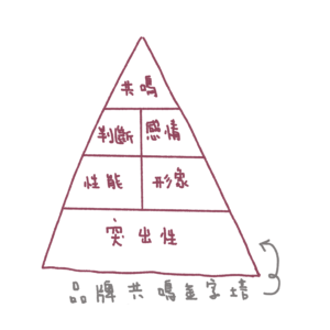Pyramid of Resonance